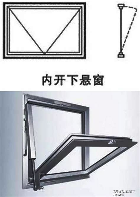 方形窗角度